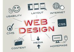 Web Design in Dubai Is Fats Gaining Traction Nowadays